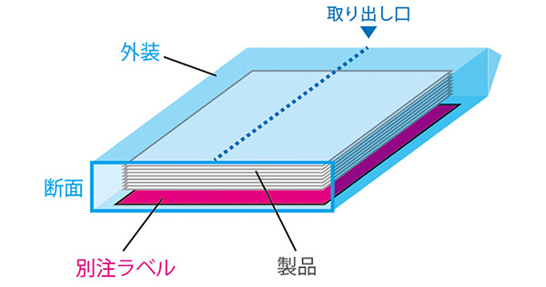 キッチンペーパー10枚ラベル封入イメージ