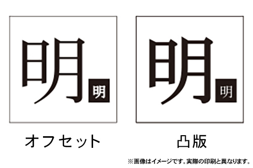 オフセット印刷と凸版印刷の違いイメージ