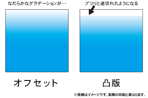 オフセット印刷と凸版印刷の違いイメージ2